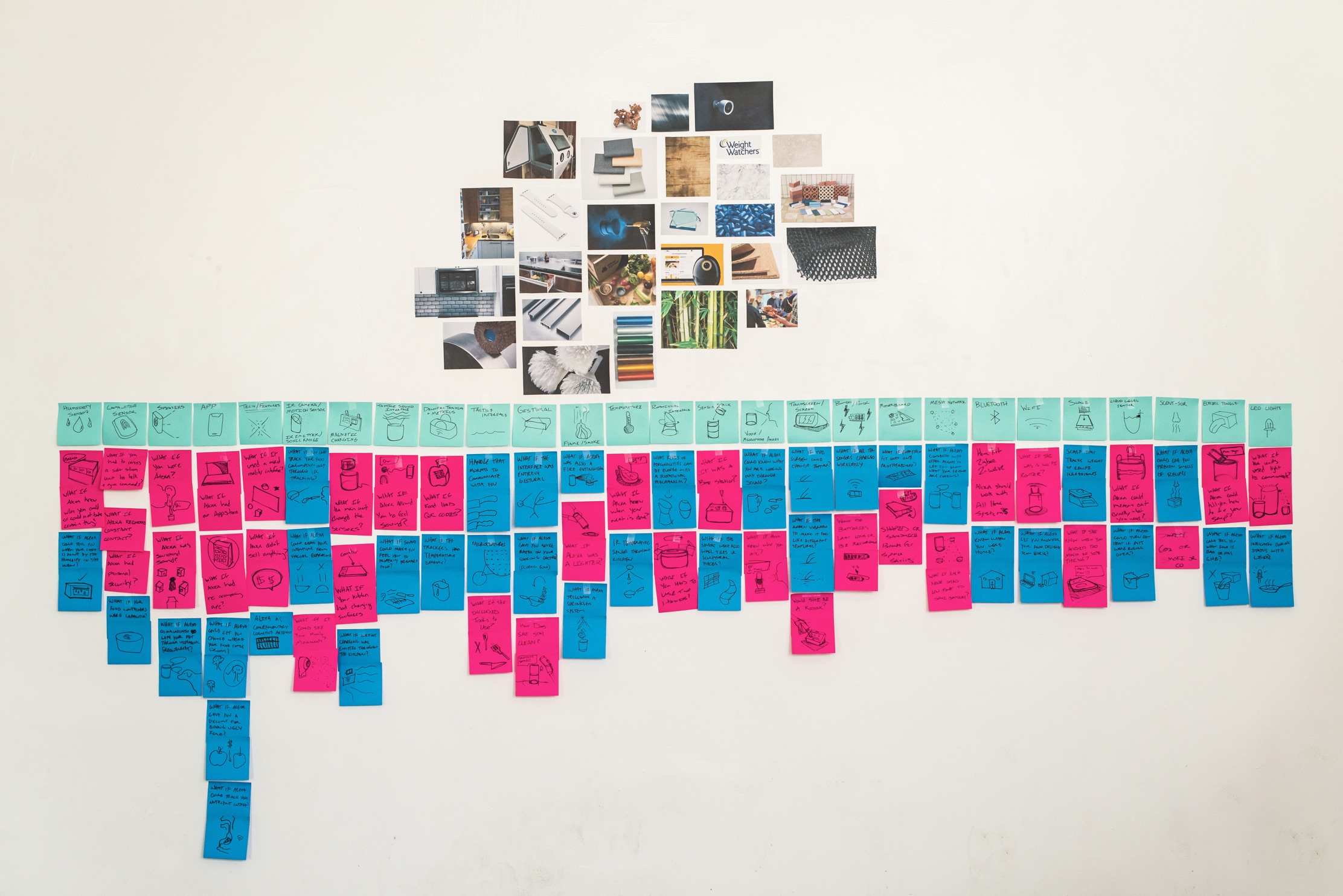 A wall of post-it feature brainstorming