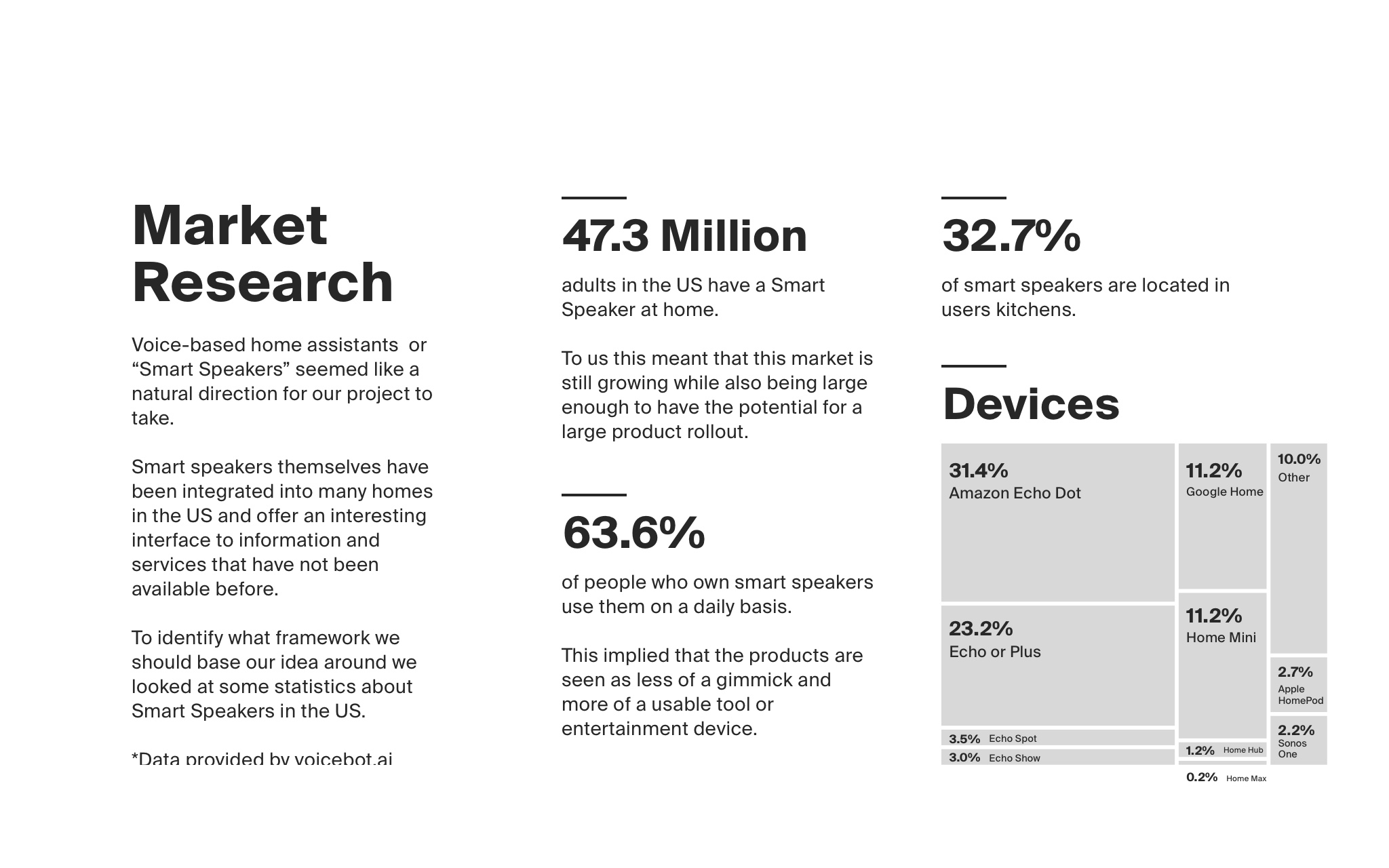 Market research slide with a few Voice-Ai statistics.