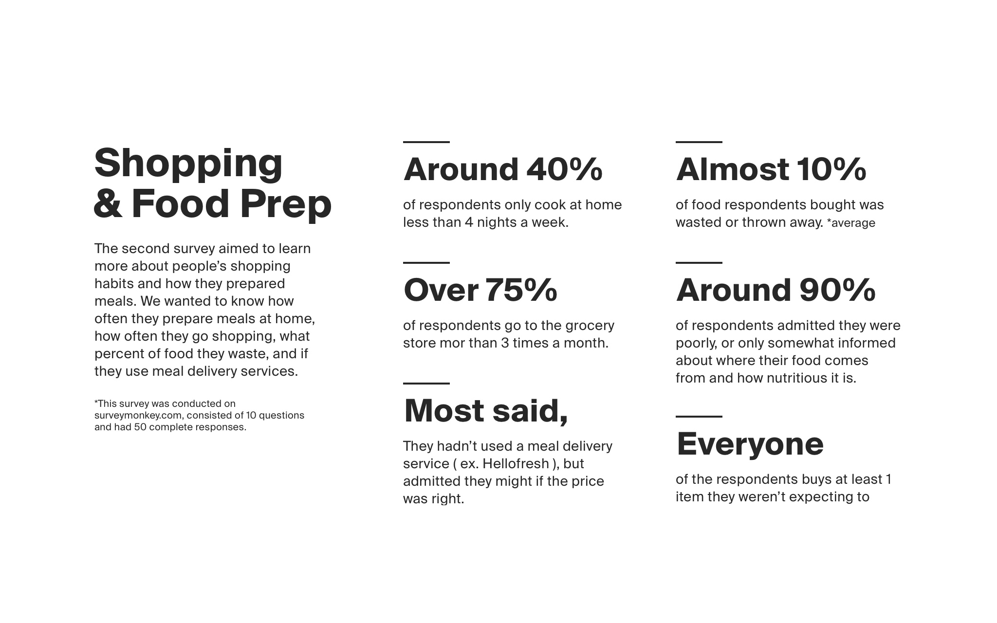 Shopping trends info slide