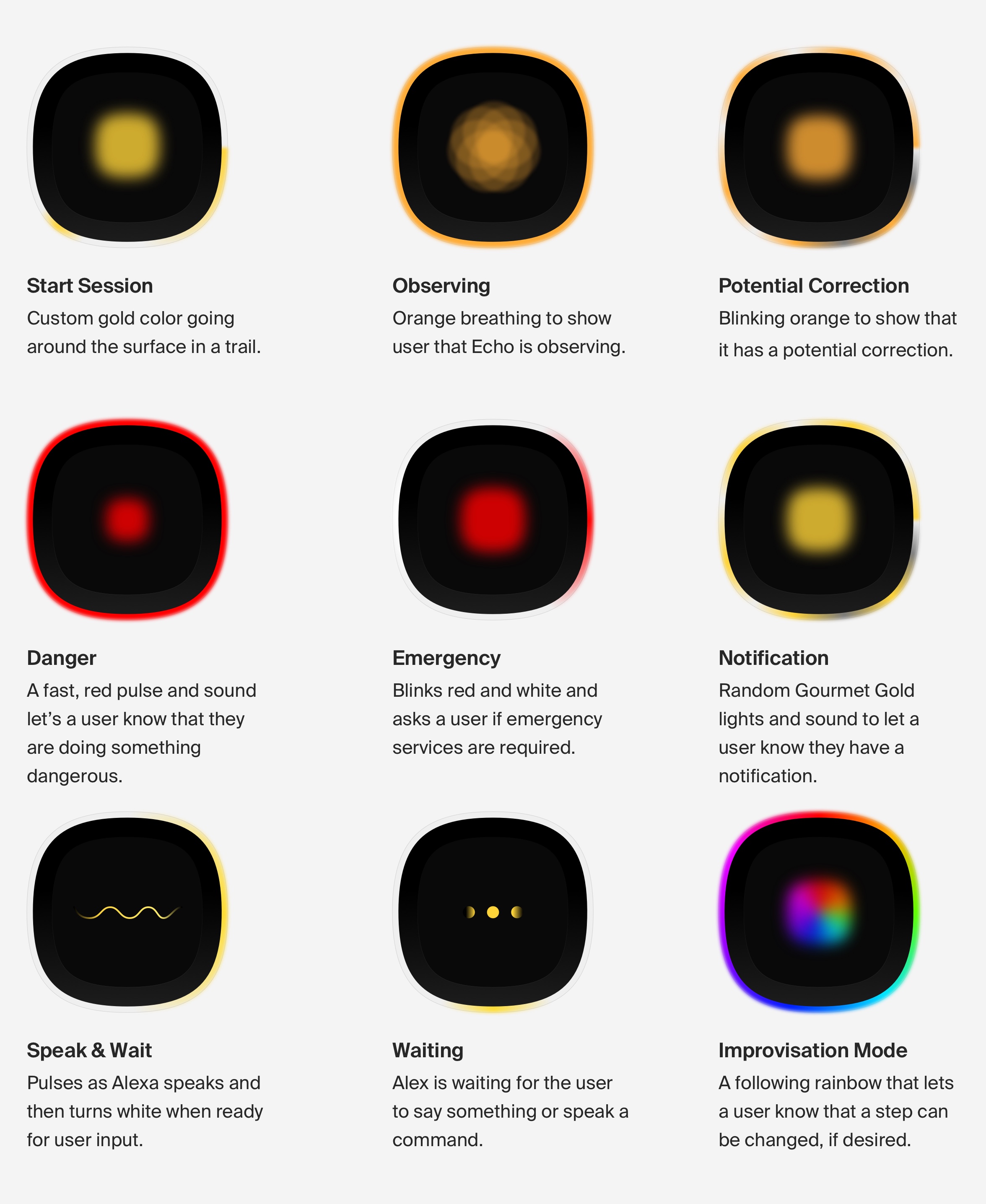 Graphic explaining the light ring ux
