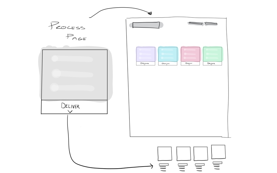 Rough sketch of initial ideation